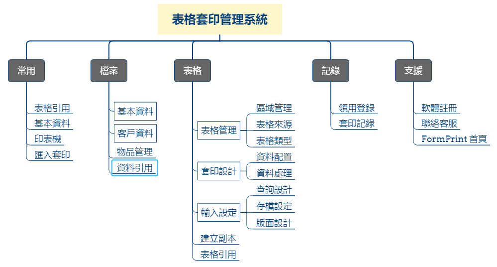 表格套印管理系統架構圖